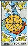 Carta de Tarot La rueda de la fortuna